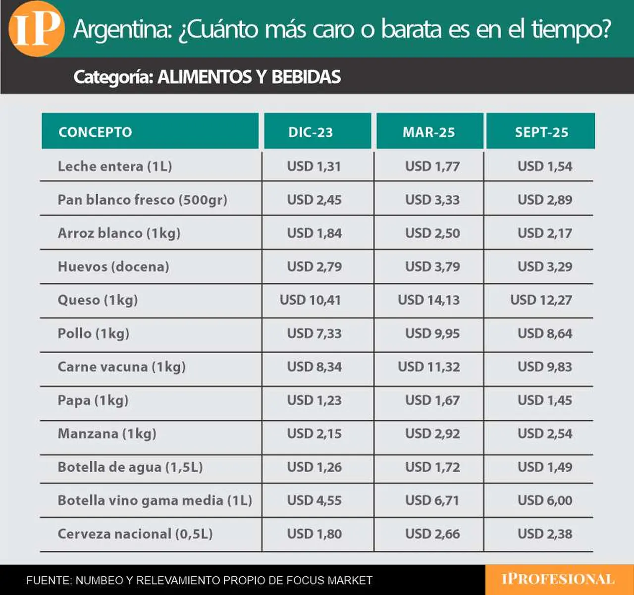 alimentos