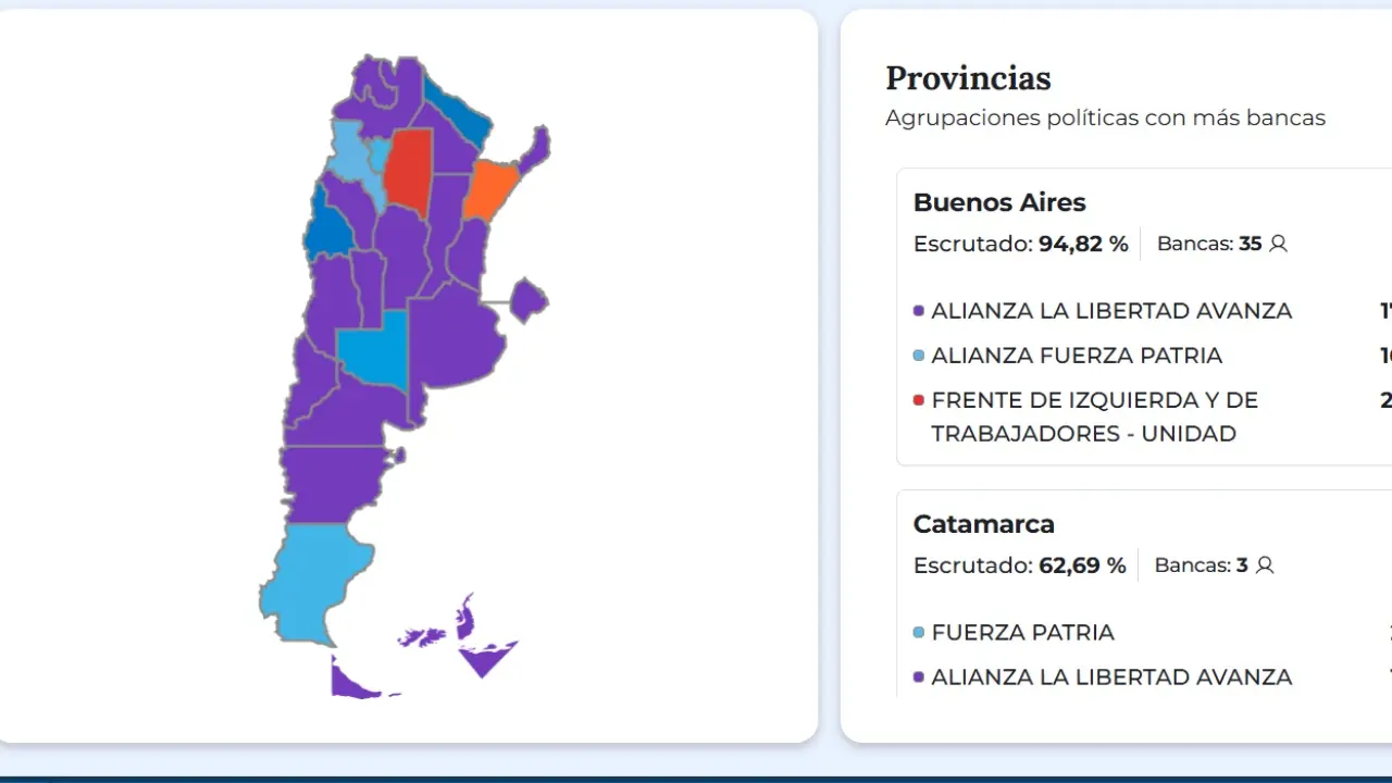 El mapa que muestra que partido consiguió más votos en cada distrito