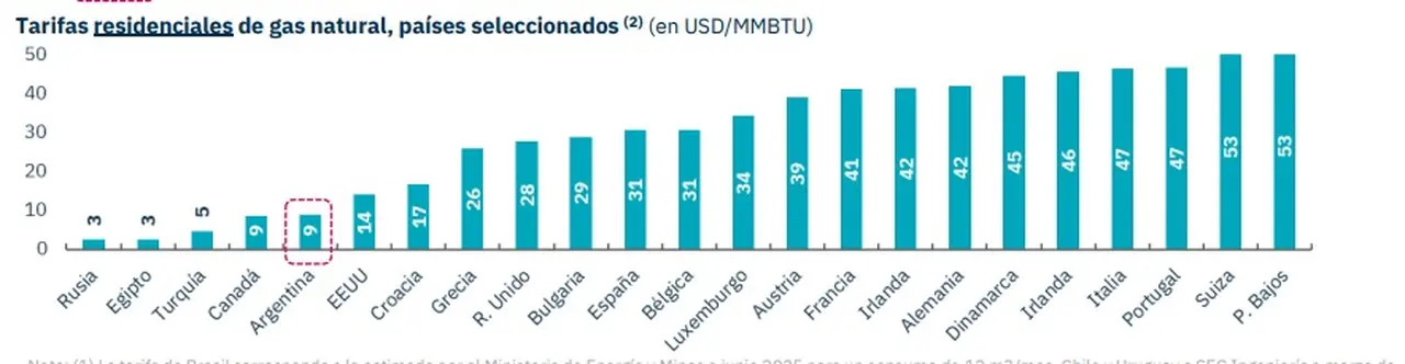 El ranking de la consultora
