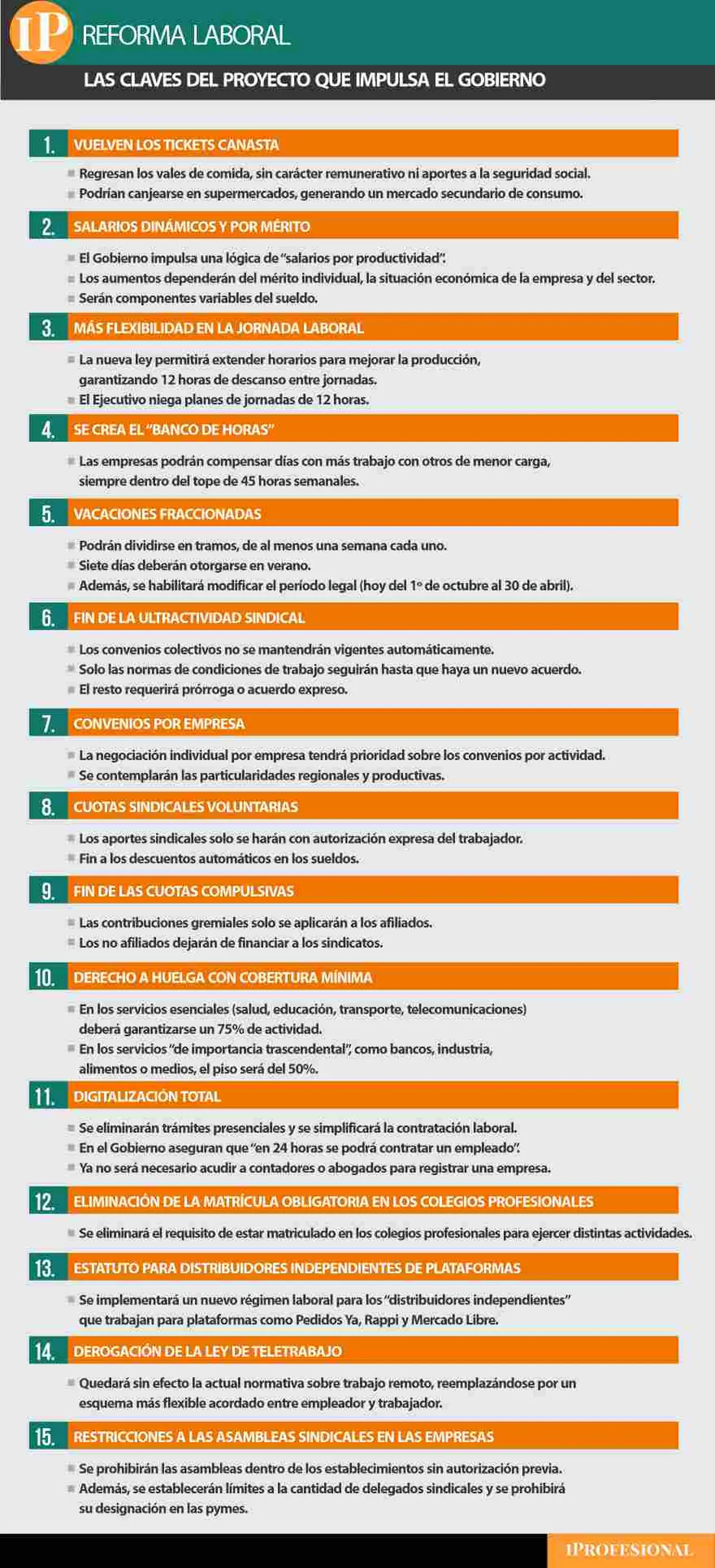 Puntos clave de la reforma laboral