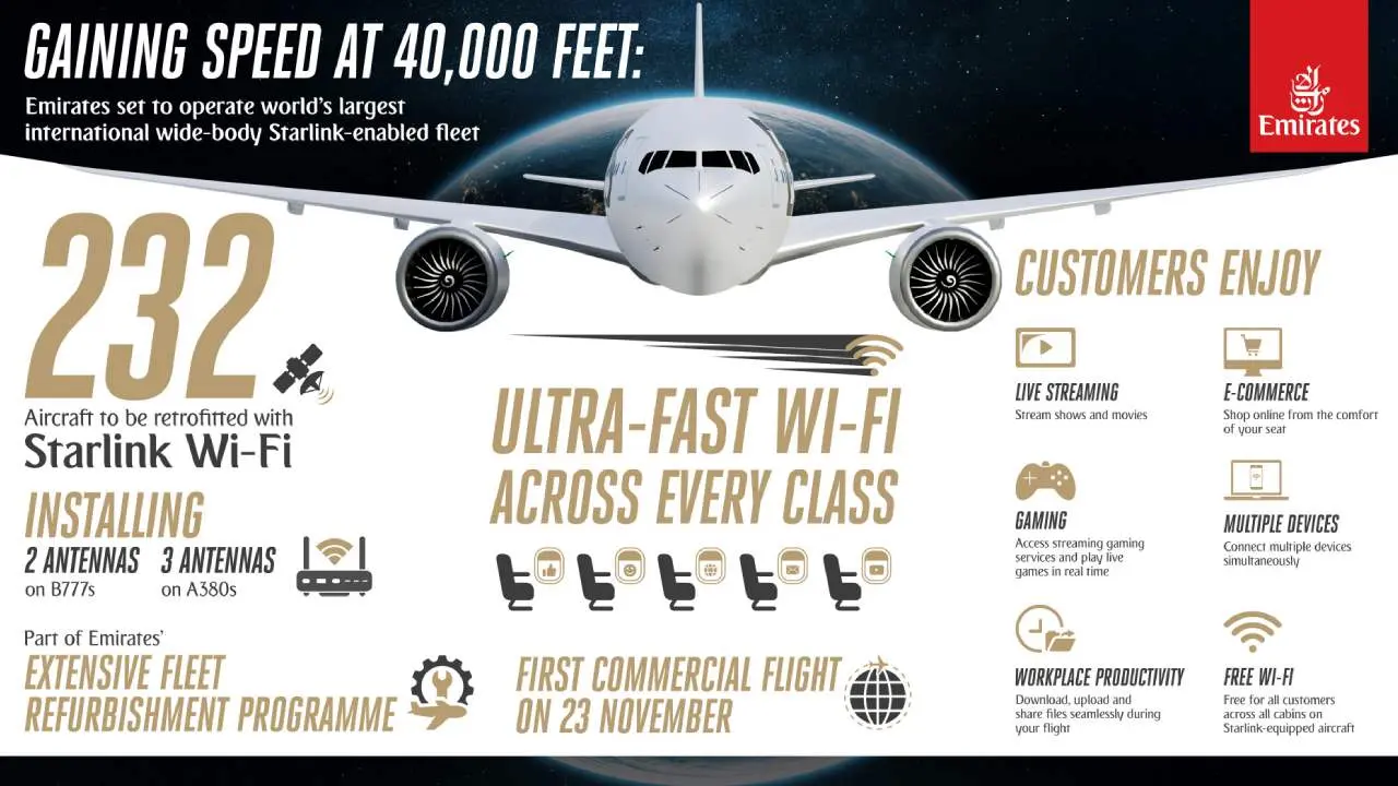 La infografía publicada por Emirates acerca de la llegada de Starlink a sus aviones
