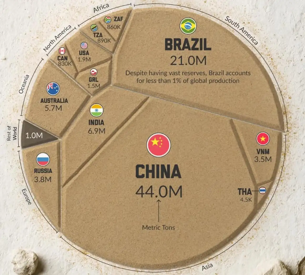 China lidera el ranking de reservas de tierras raras a nivel global.