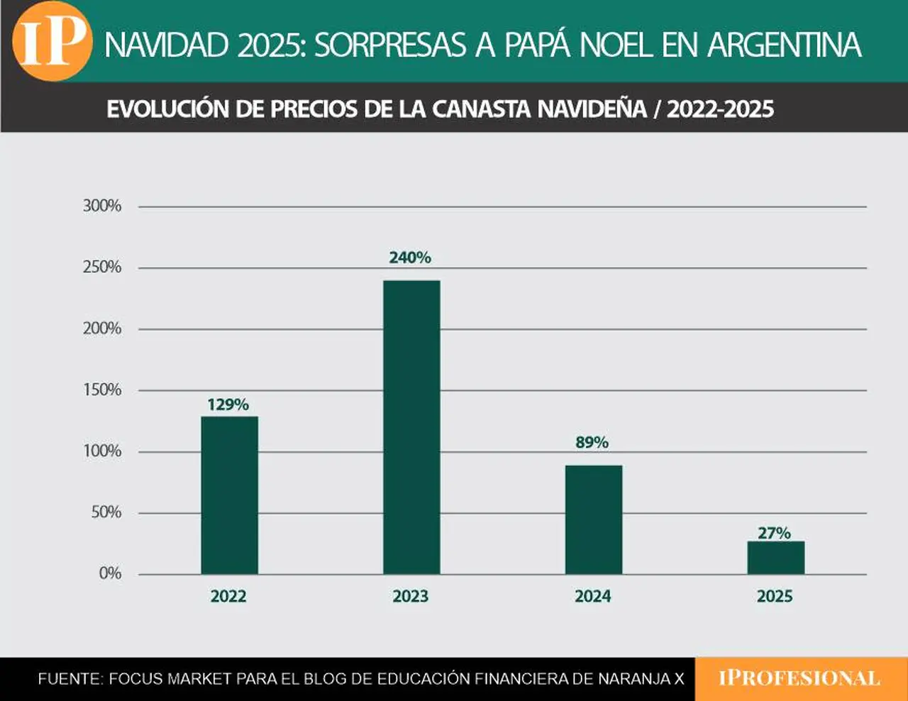 Precios