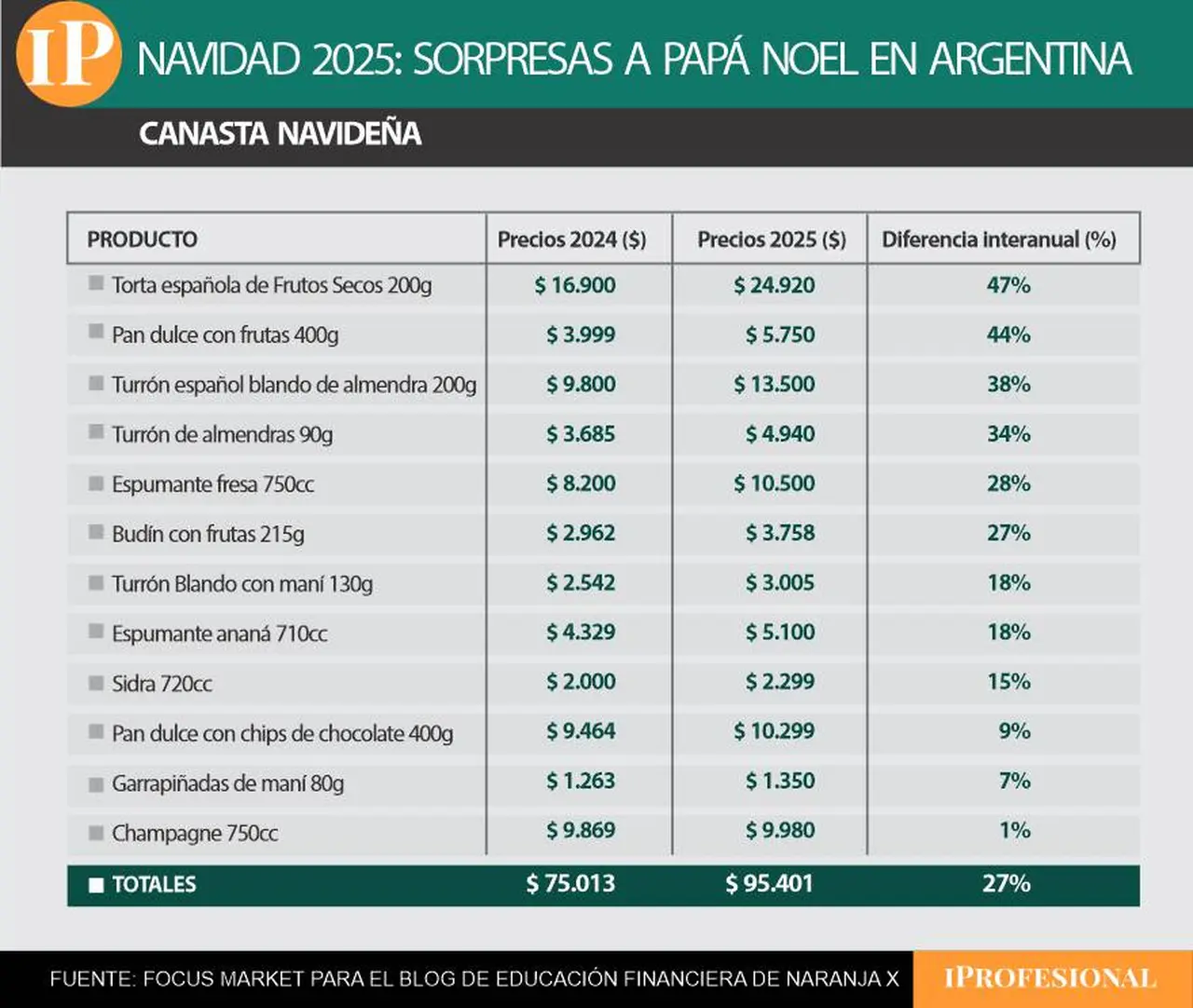 productos