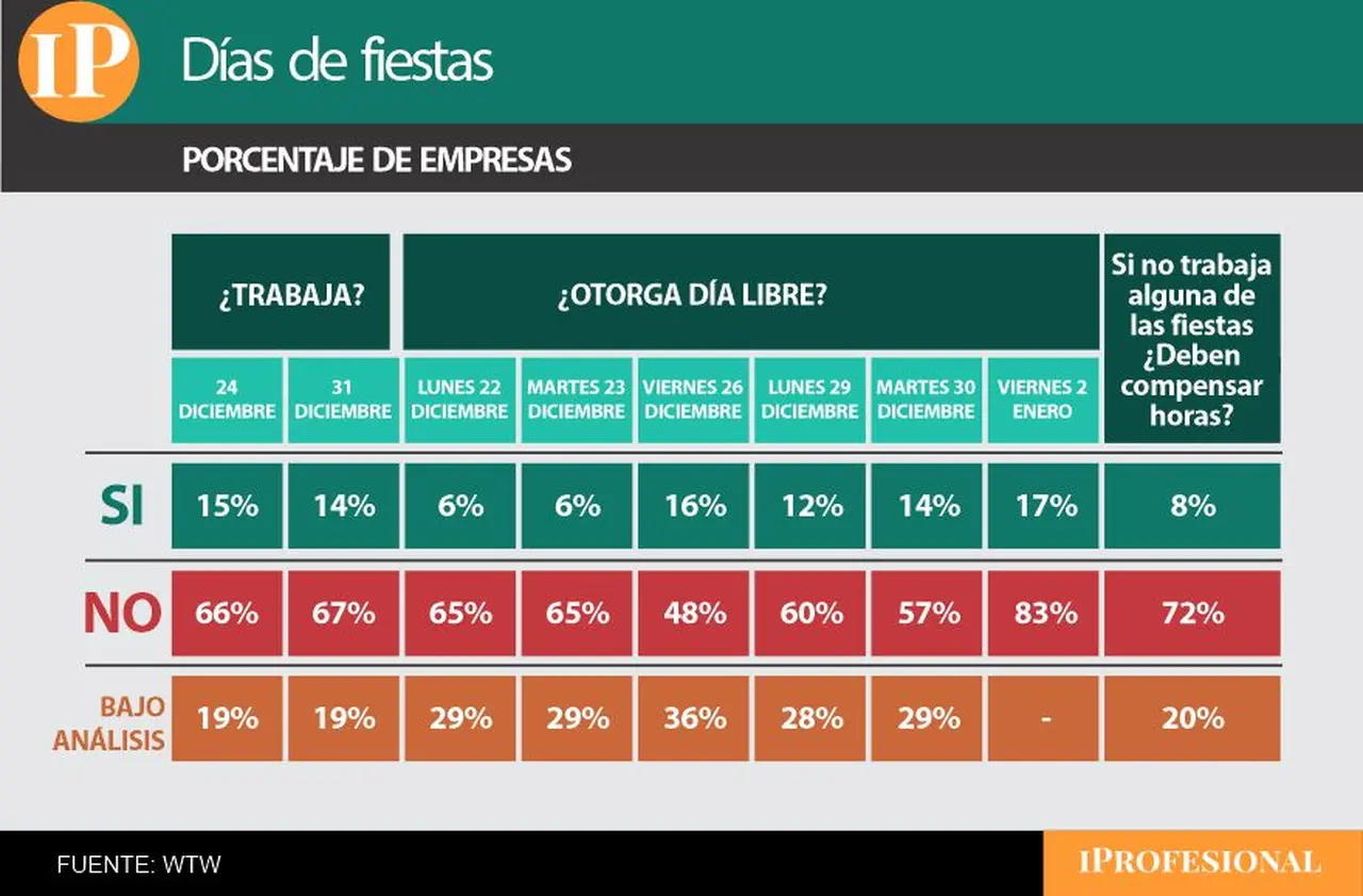 Beneficios de Flexibilidad para las Fiestas de Fin de Año (WTW, 2025)