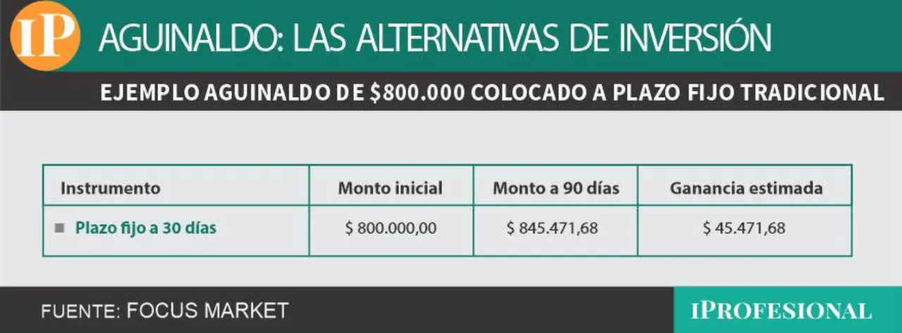 plazo