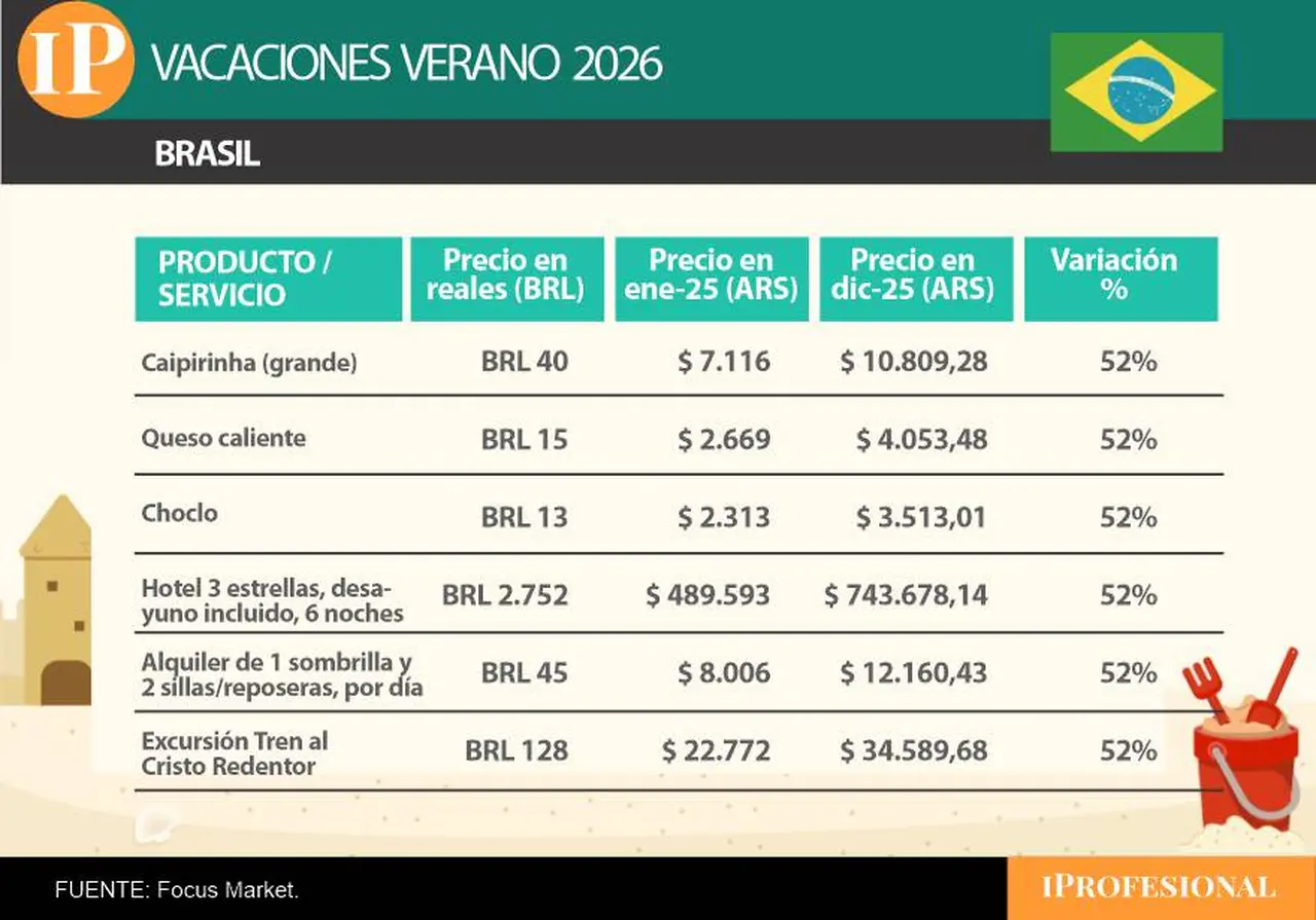 brasil