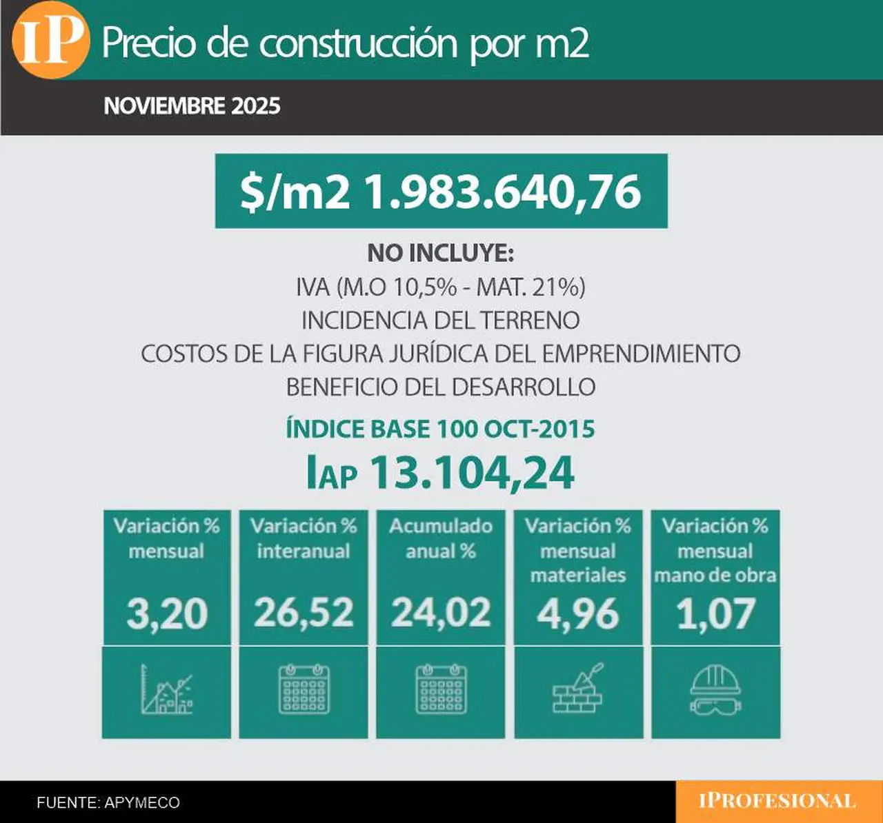 MAteriales