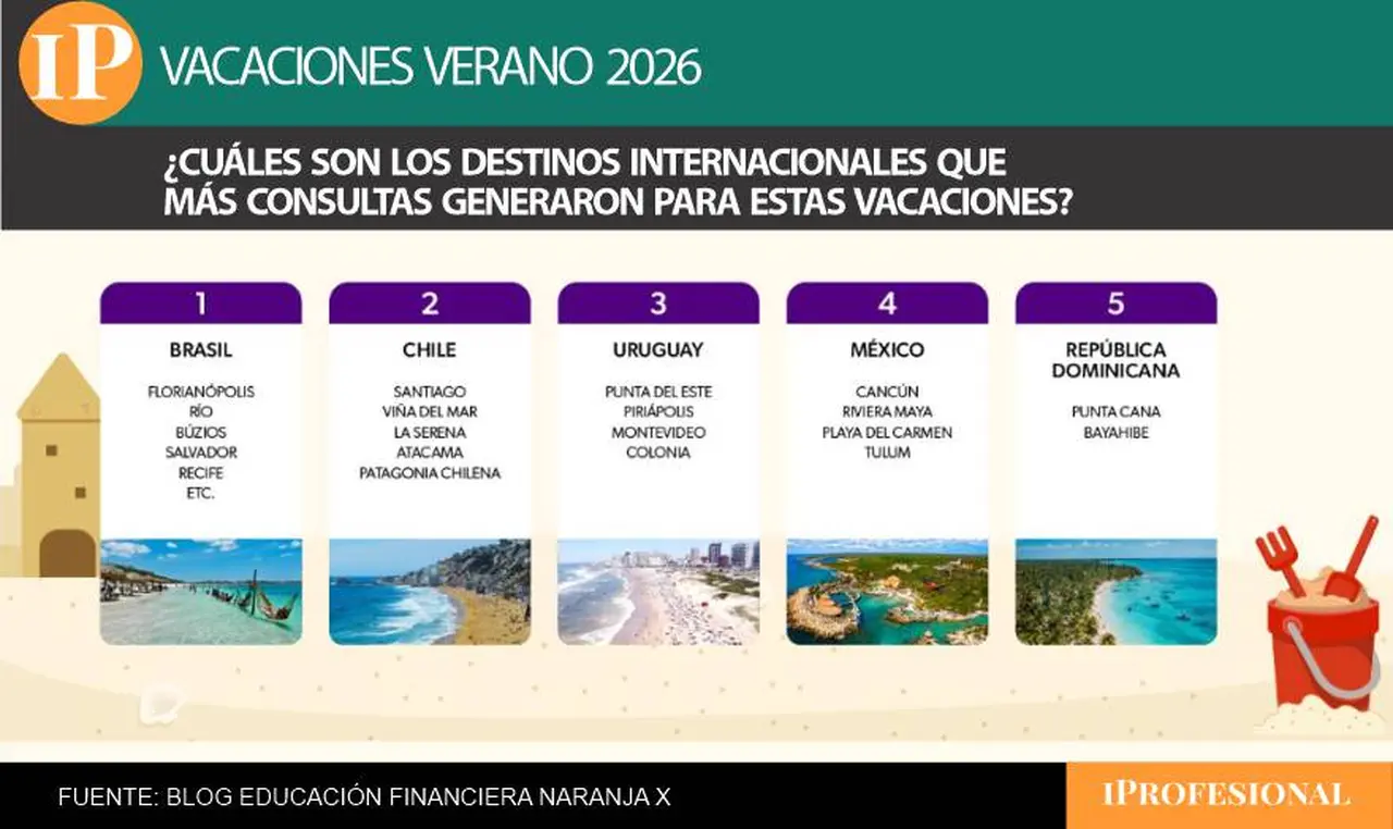 DEstinos
