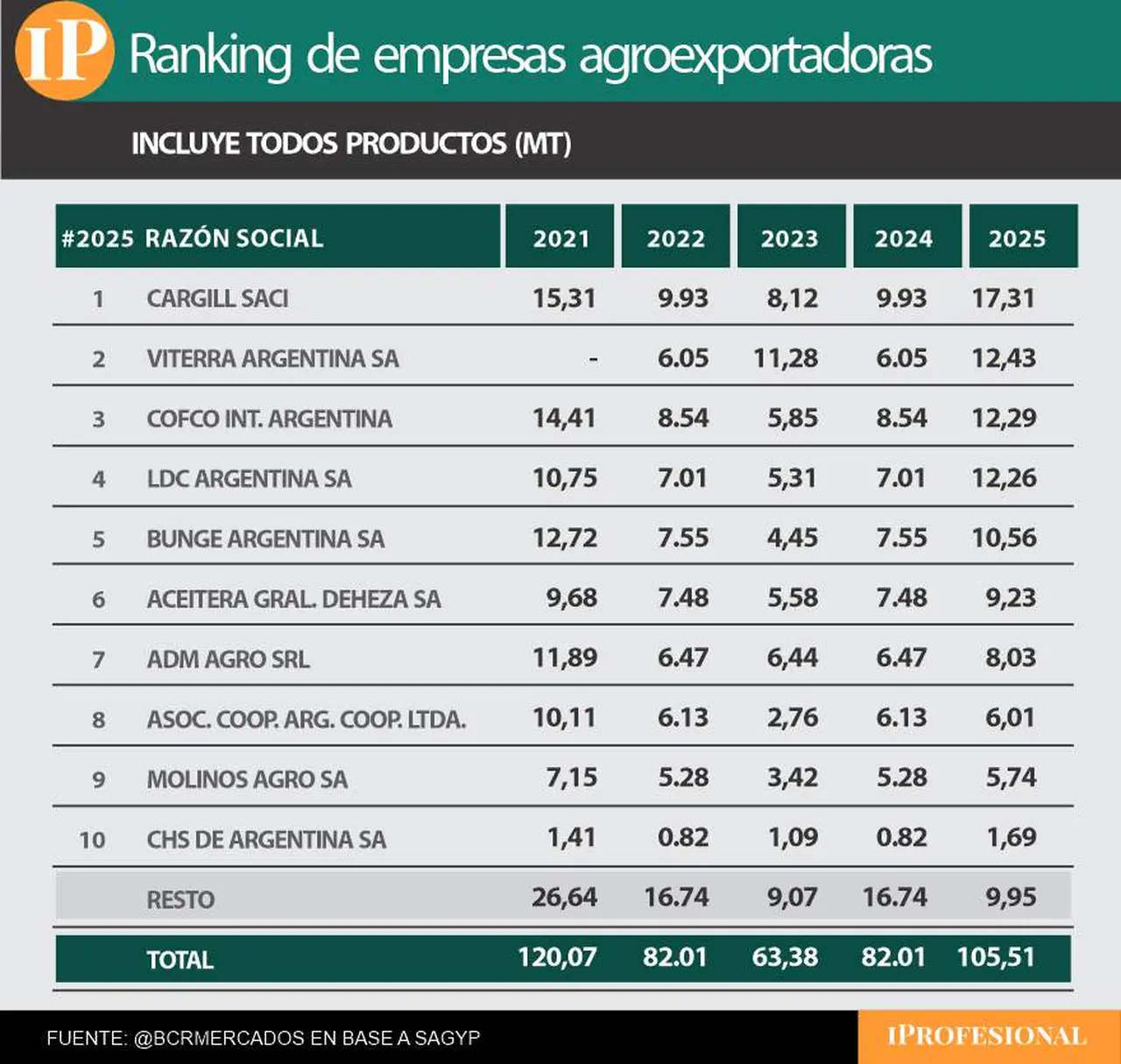 Ranking de empresas agroexportadoras del 2025
