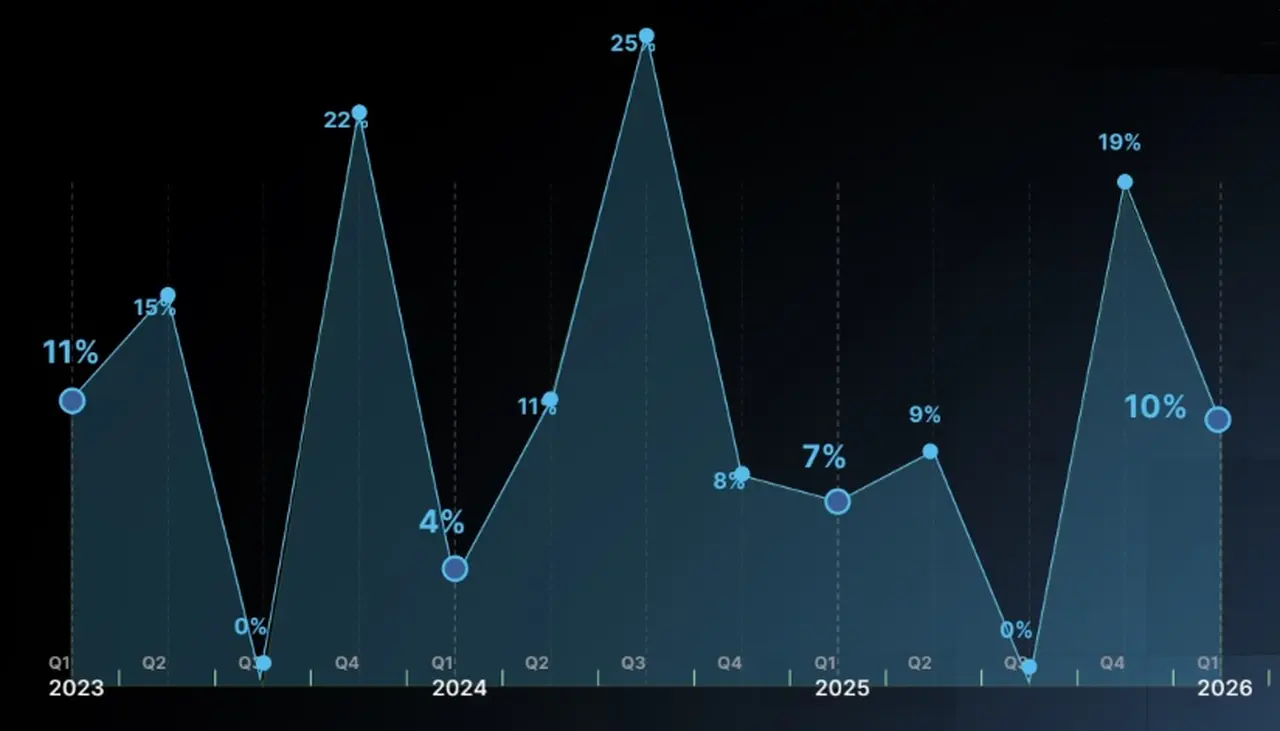 Evolución de las Expectativas de Empleo IT en Argentina (Fuente: Experis)