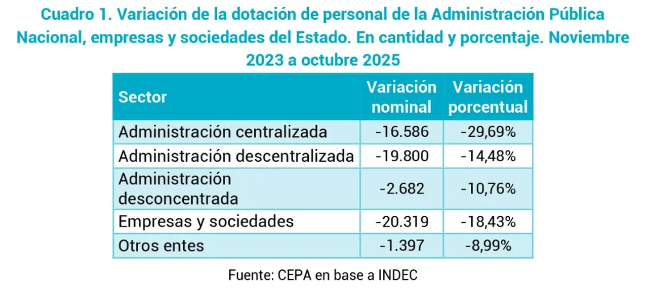 Empleo público hasta octubre 2025