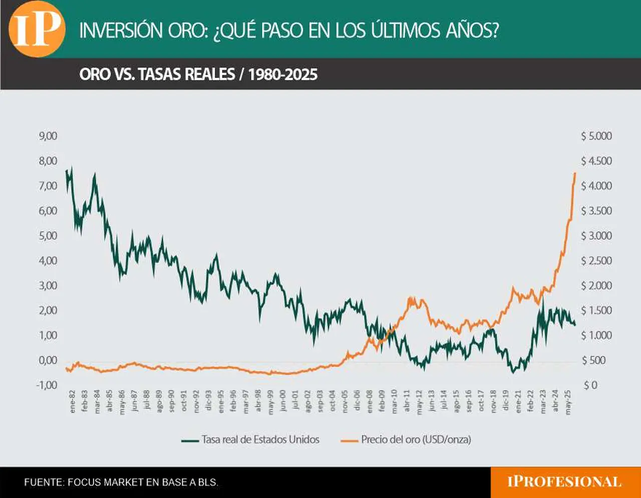 tasas