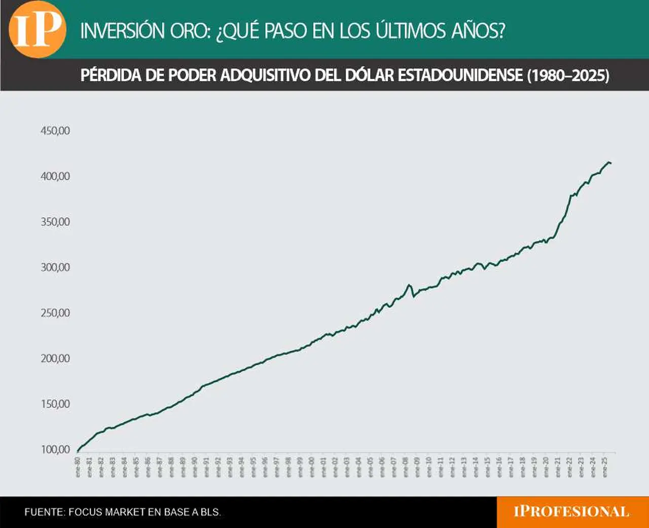 dolar
