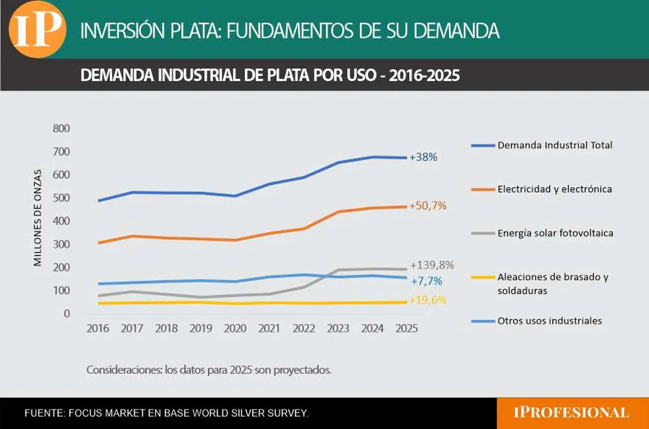 plata