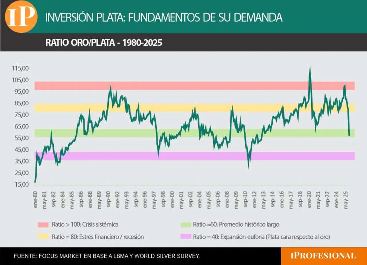 Oro plata