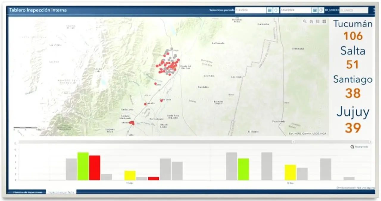 Dashboard permite la gestión