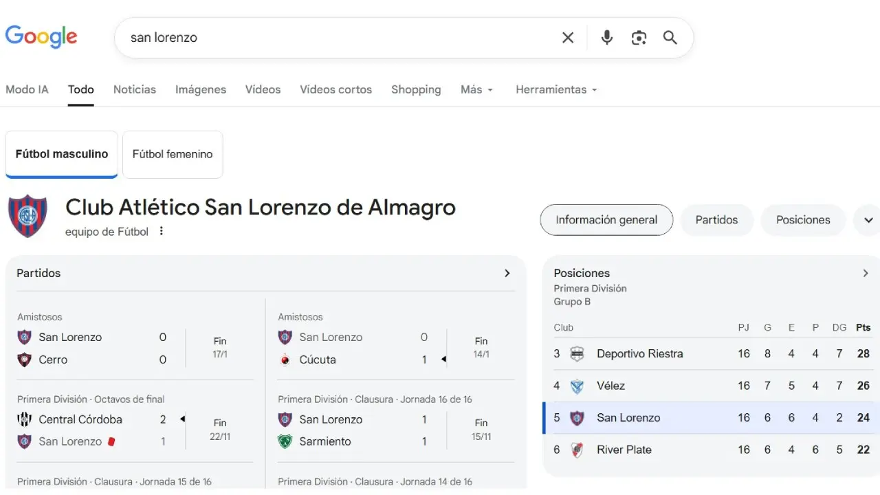 El motivo por el que Google ya no muestra los resultados del fútbol argentino