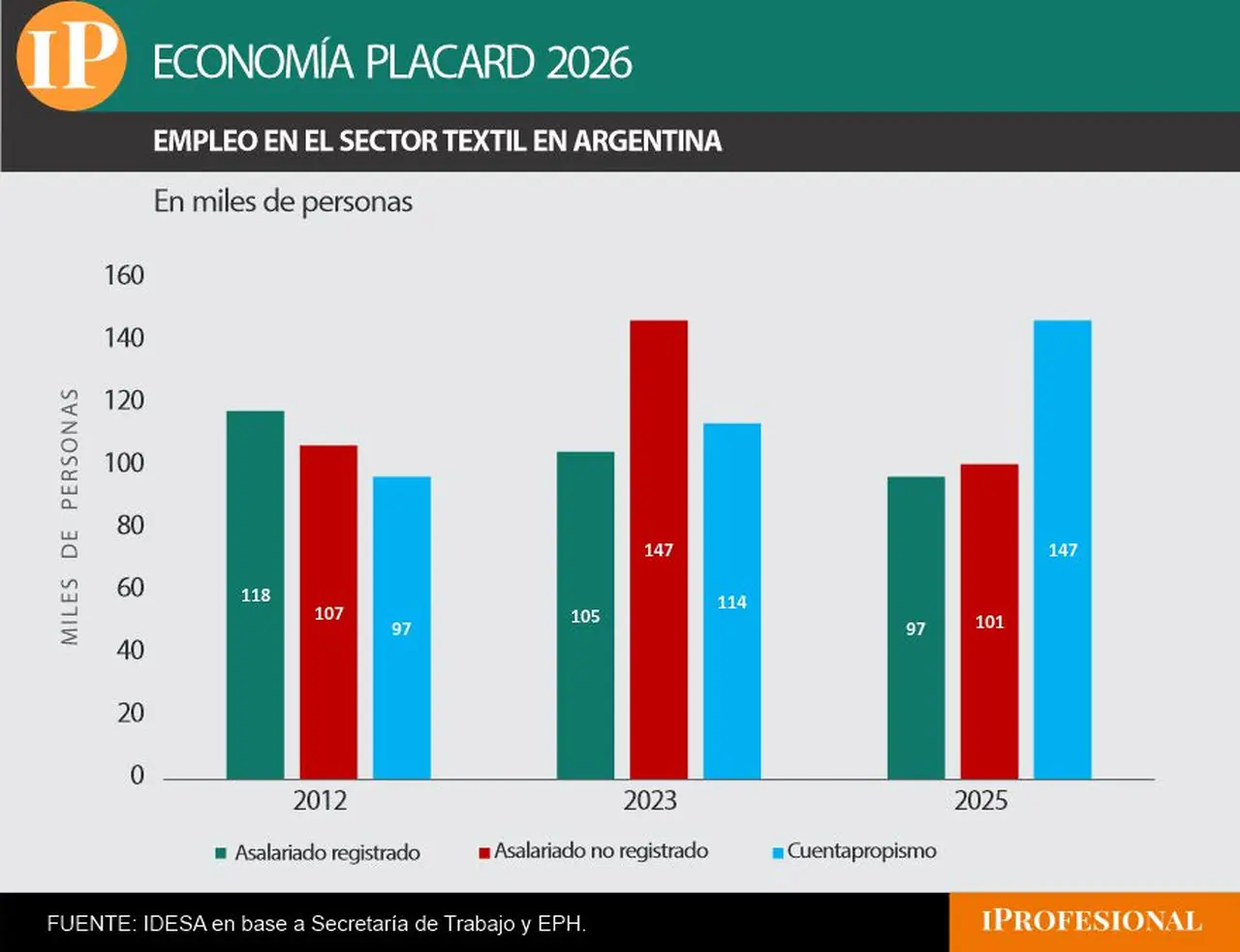 empleo