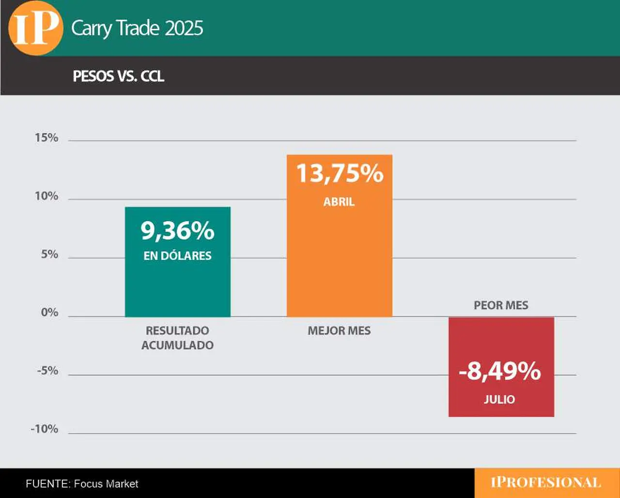 carry
