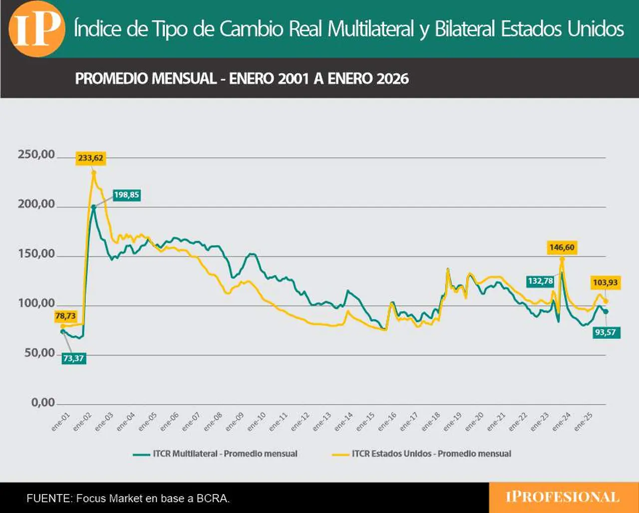 tipo de cambio