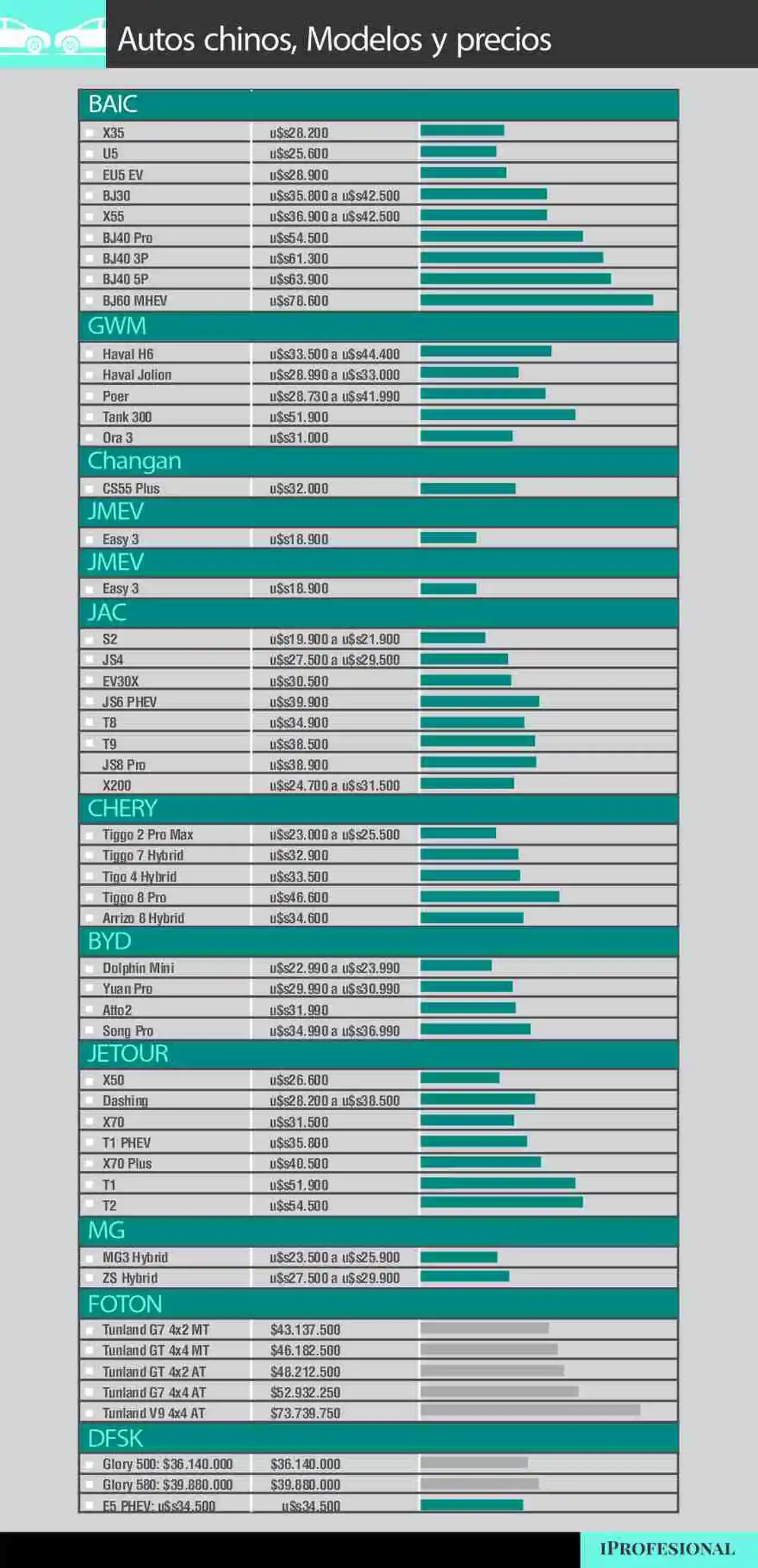 Marcas, modelos y precios de autos chinos.