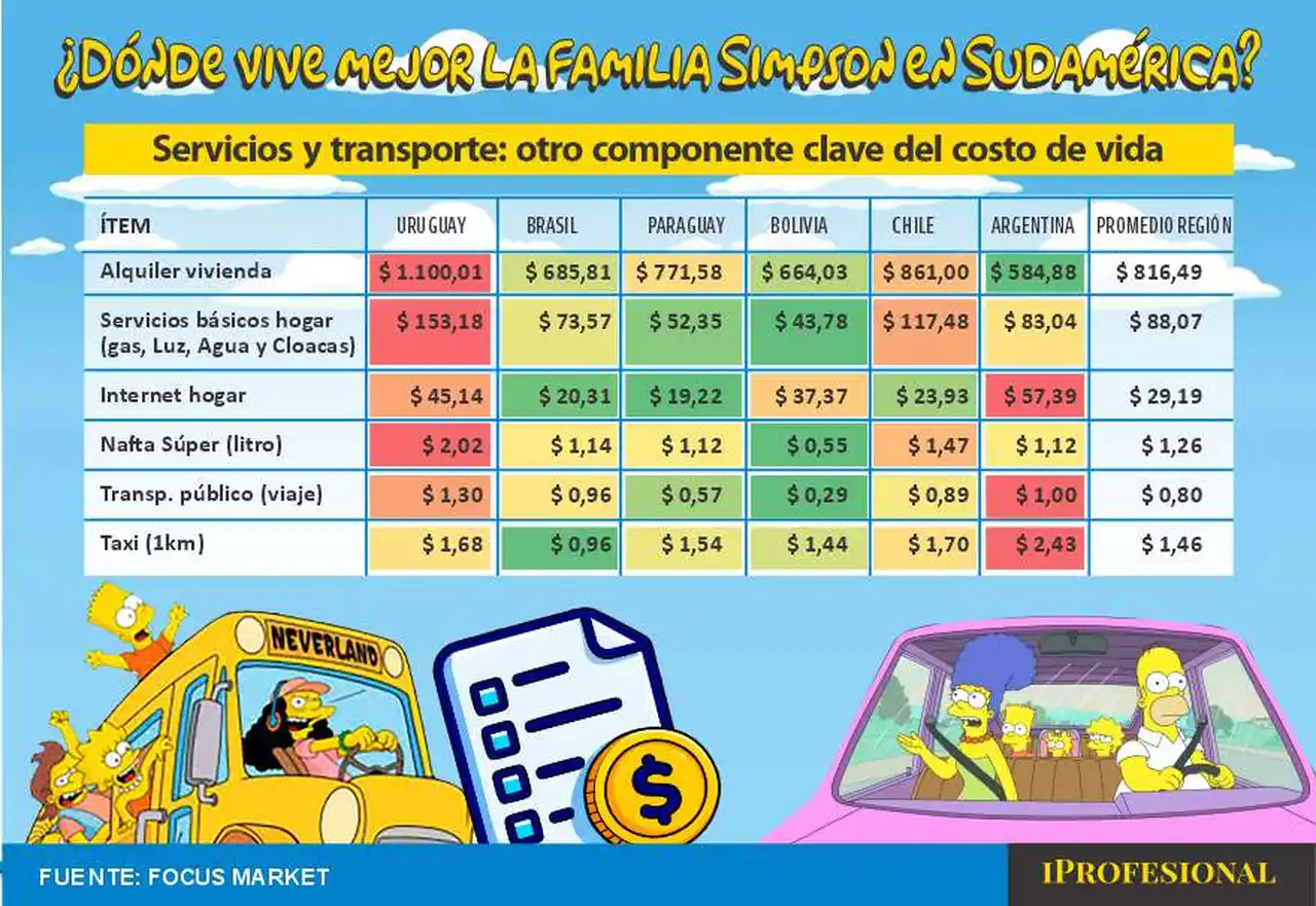 transporte