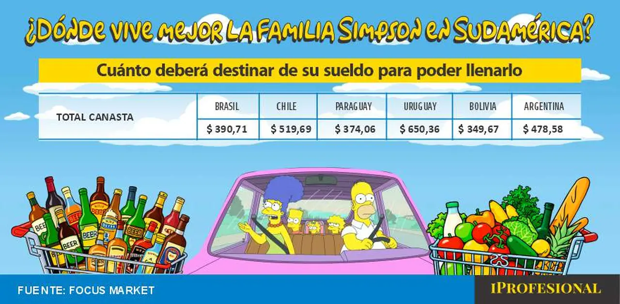canasta