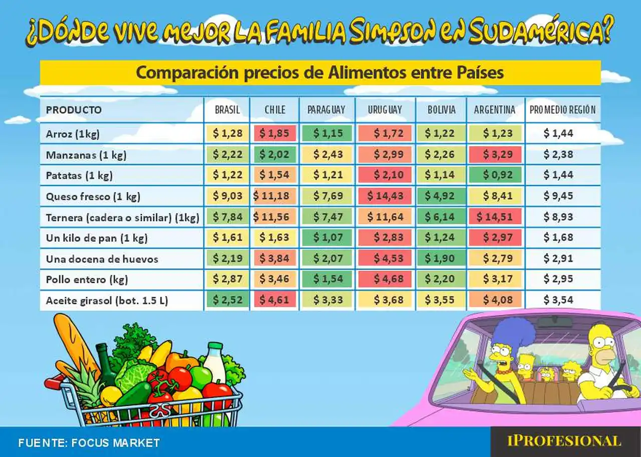 Alimentos