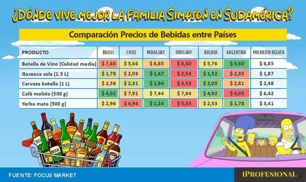 bebidas