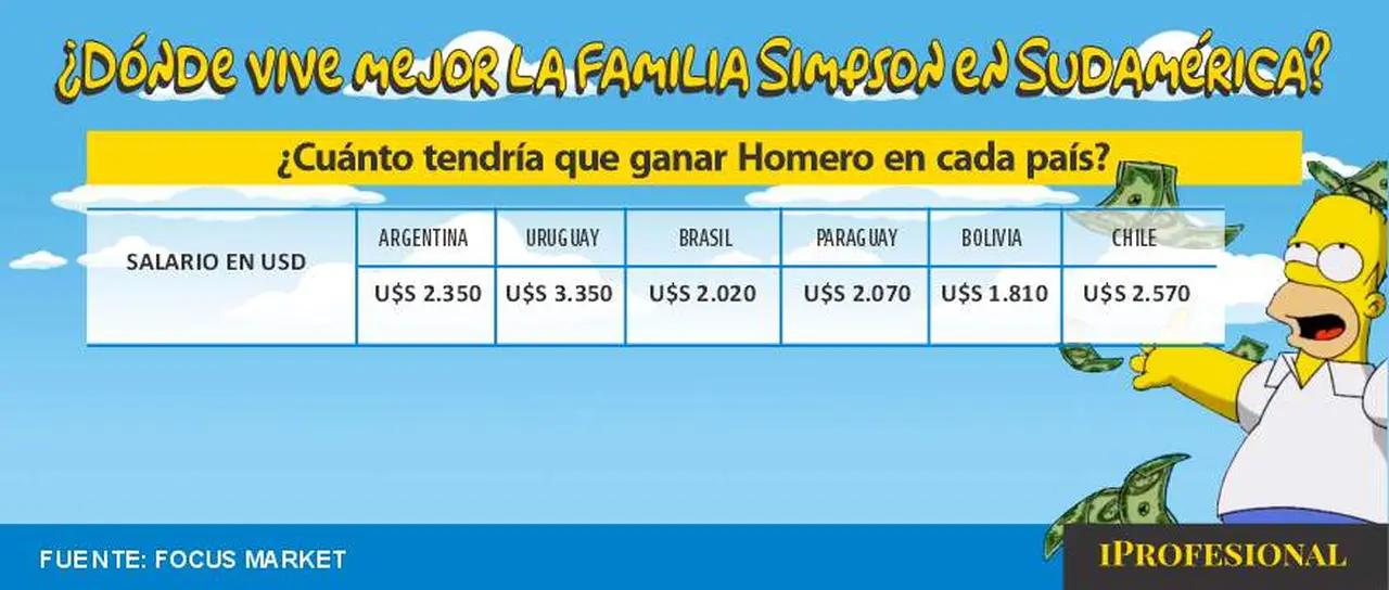 salario