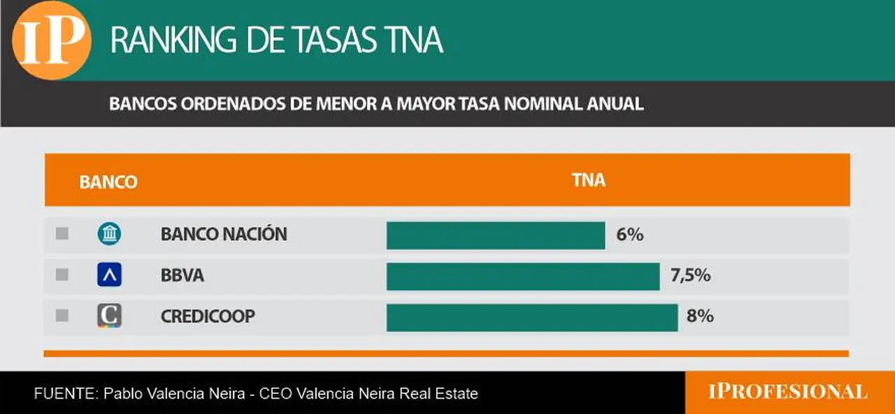 bancos