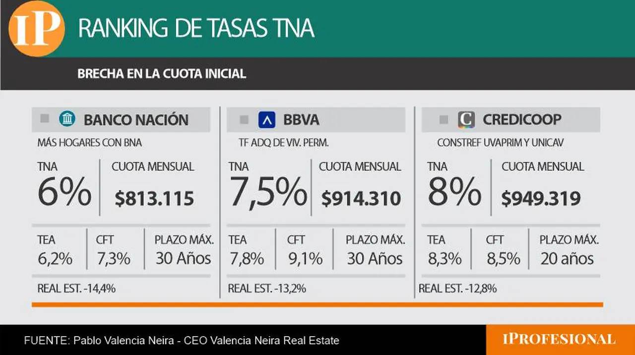 bancos