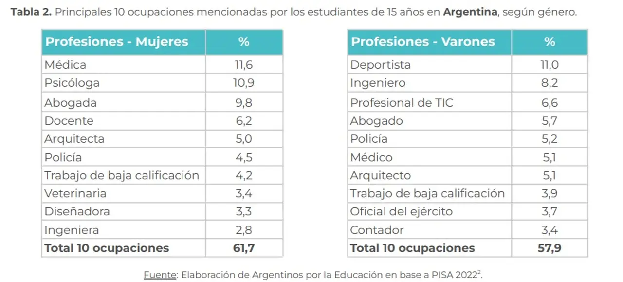 Argentinos por la Educación, mayo 2026
