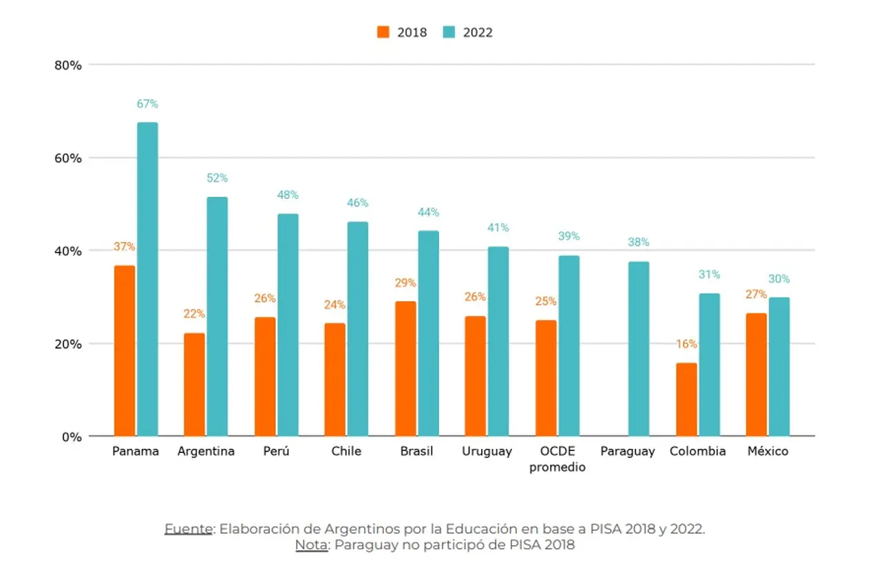 Argentinos por la Educación, mayo 2026