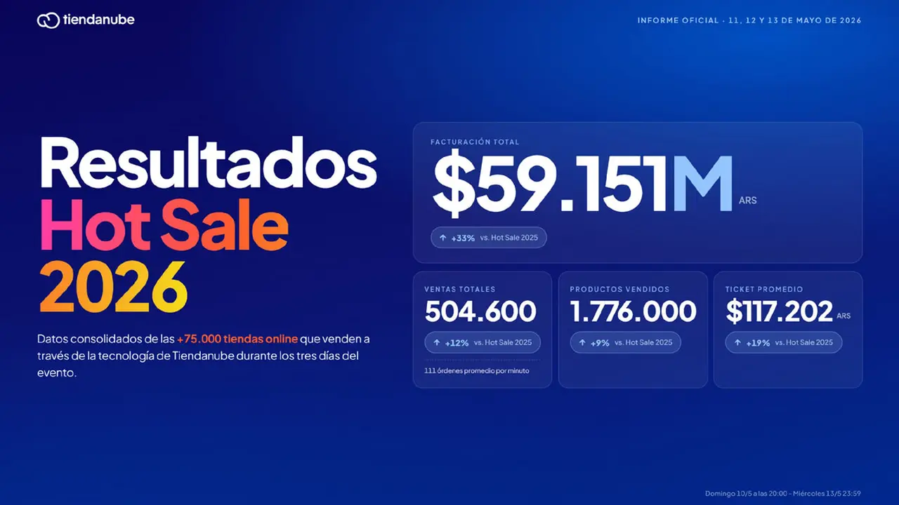 Balance del Hot Sale 2026 a partir de datos de Tiendanube.