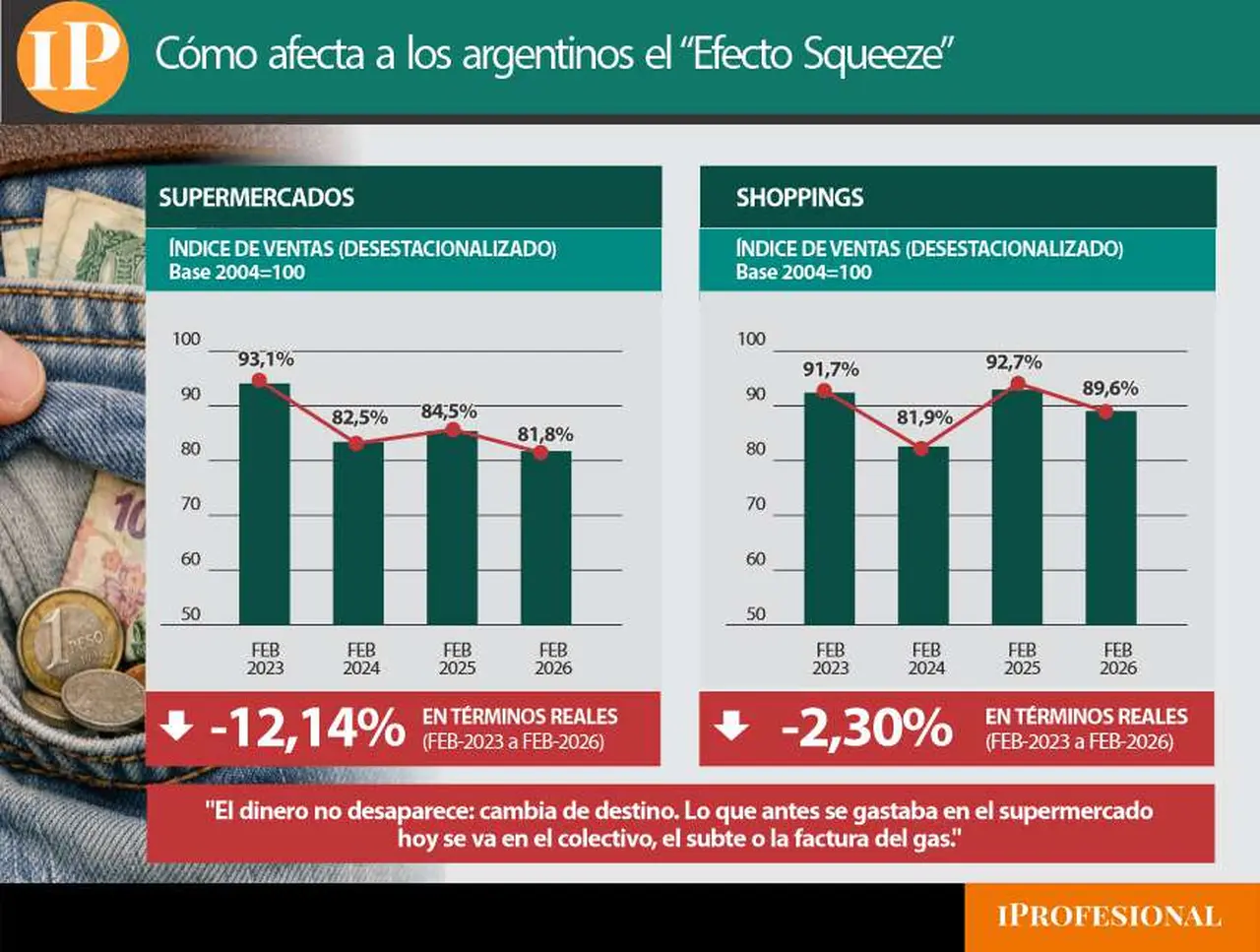supermercados