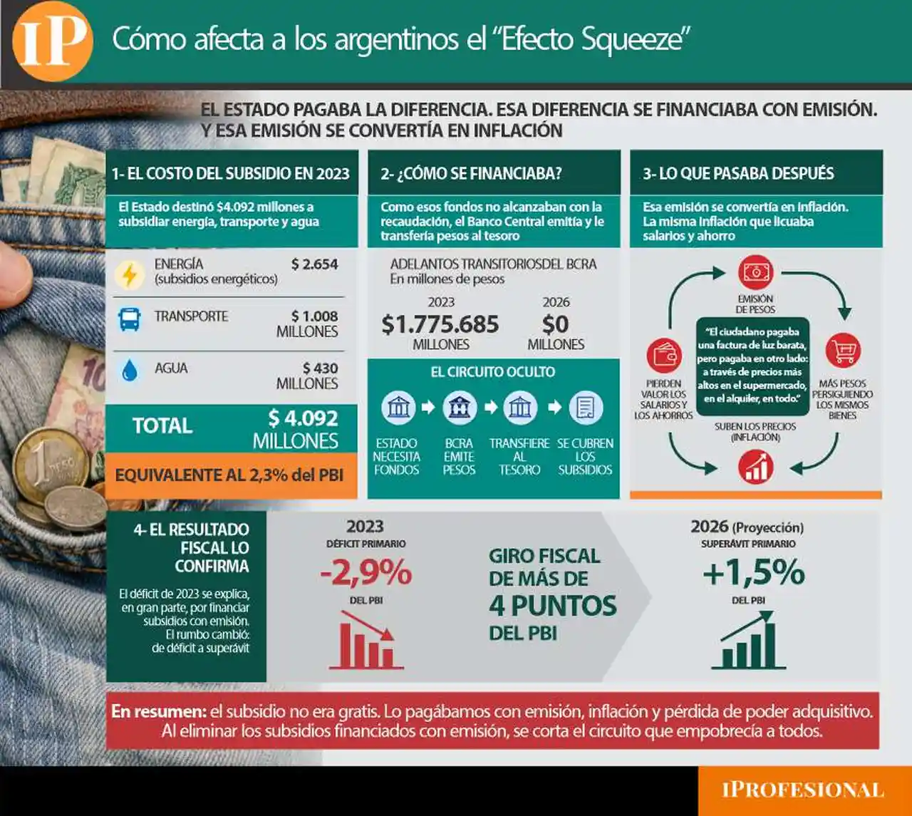 subsidio