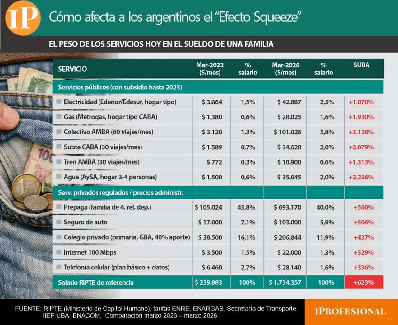 servicios