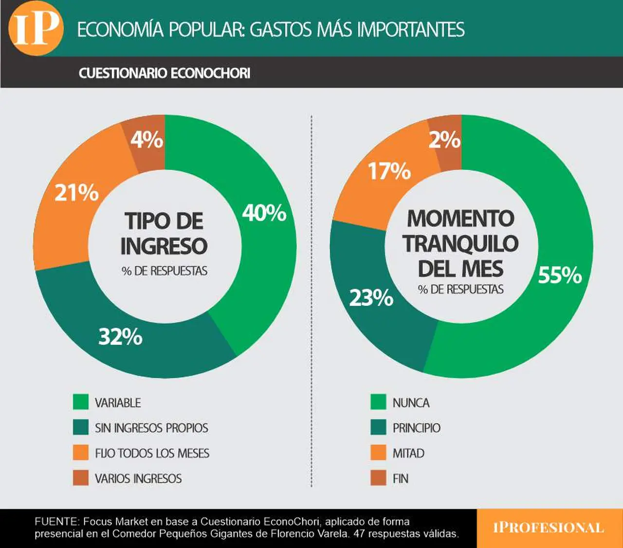 gastos