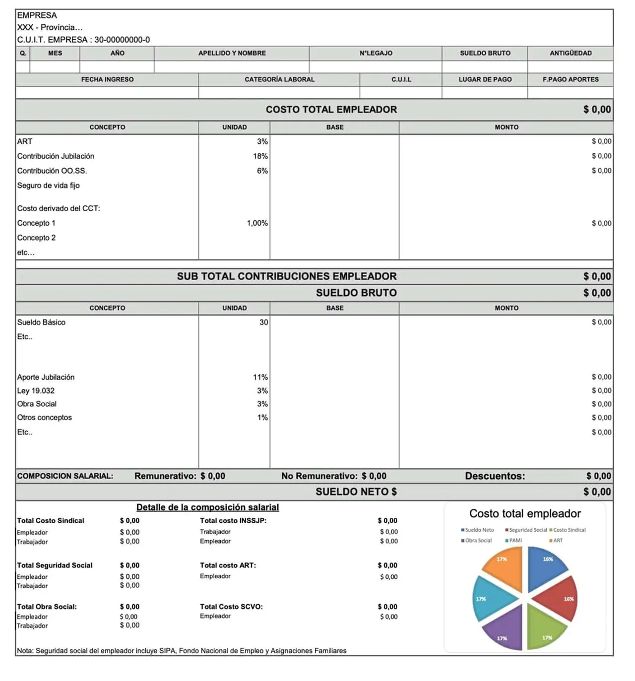 Nuevo recibo de sueldo: uno por uno, todos los datos que deben incluir las empresas