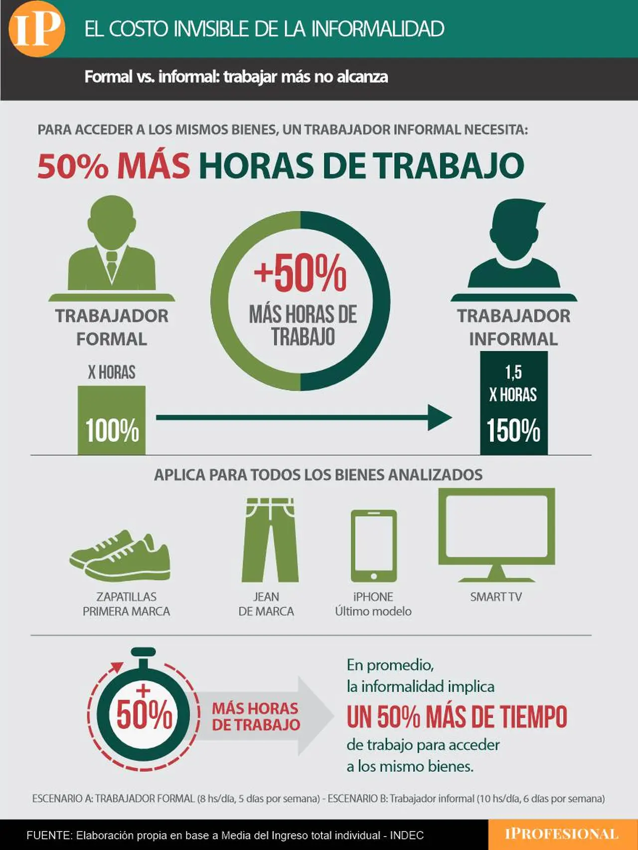 informalidad