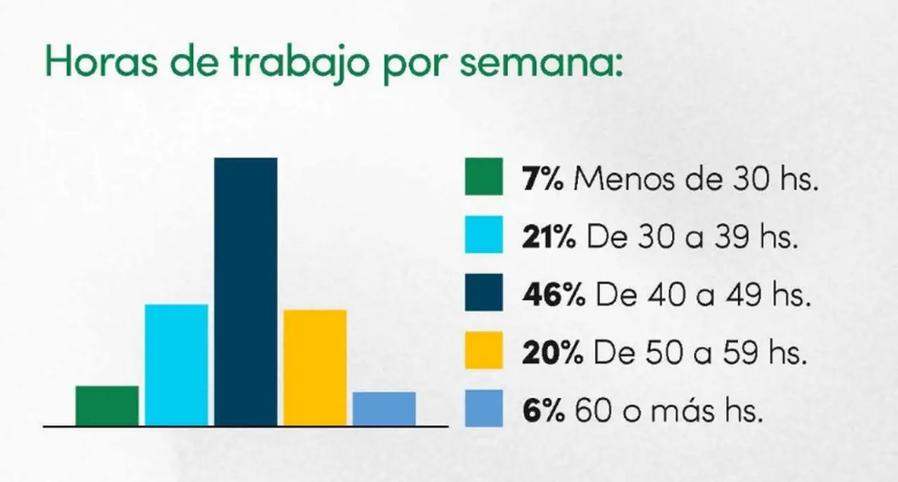 Vistage Argentina: Informe de Calidad de Vida 2026