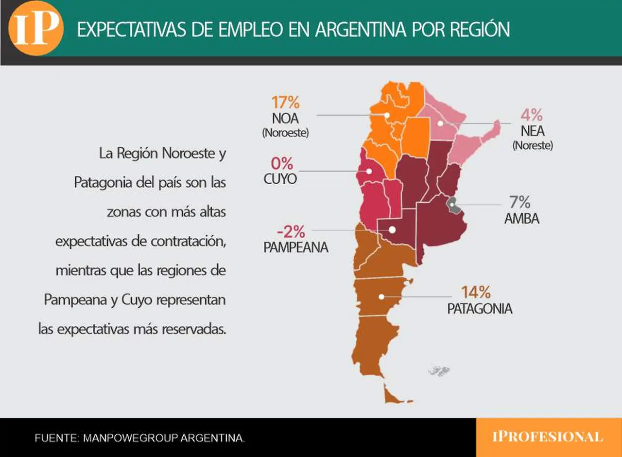 Regiones donde está creciendo el empleo