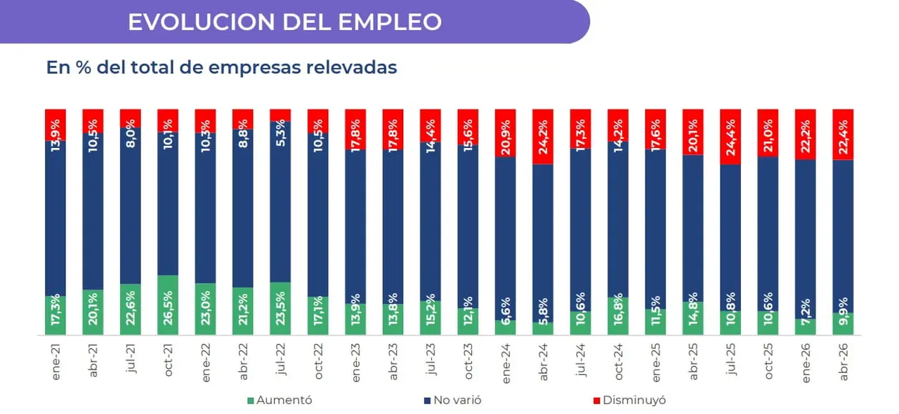 Indicadores de empleo industrial CEU UIA