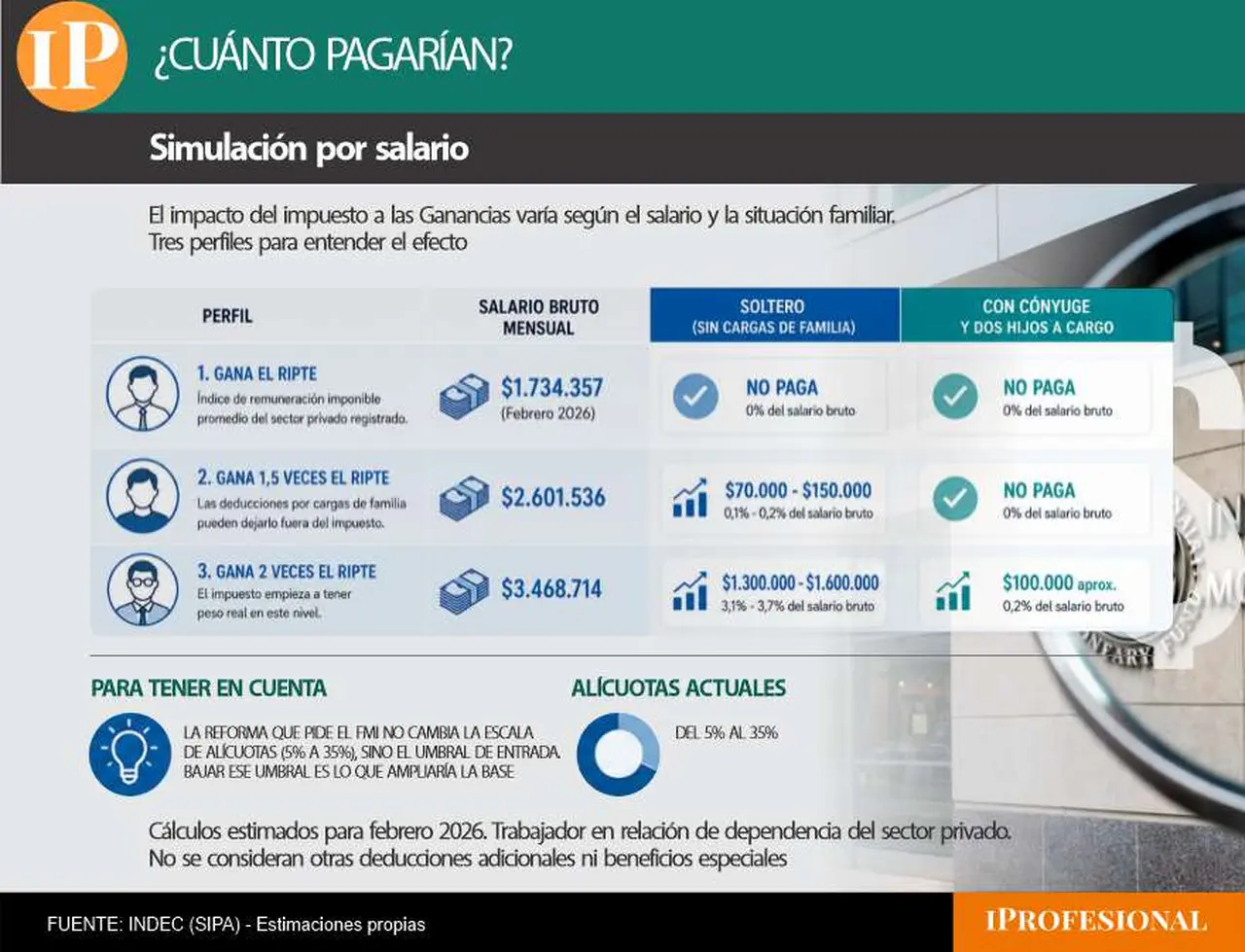 impuesto