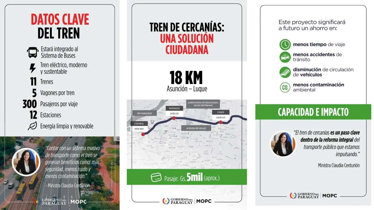 Paraguay avanza en el proyecto del Tren de Cercanías entre Asunción y Luque