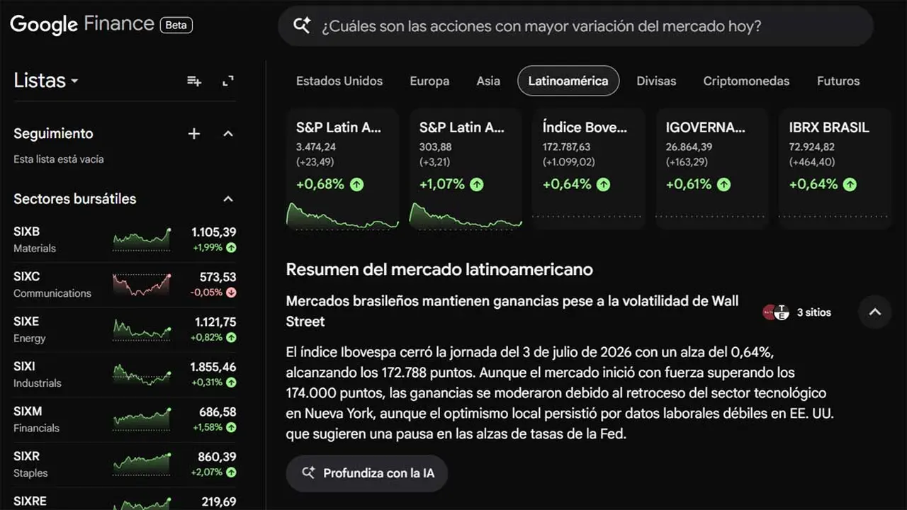 Google Finance ofrece una consola de seguimiento y análisis.