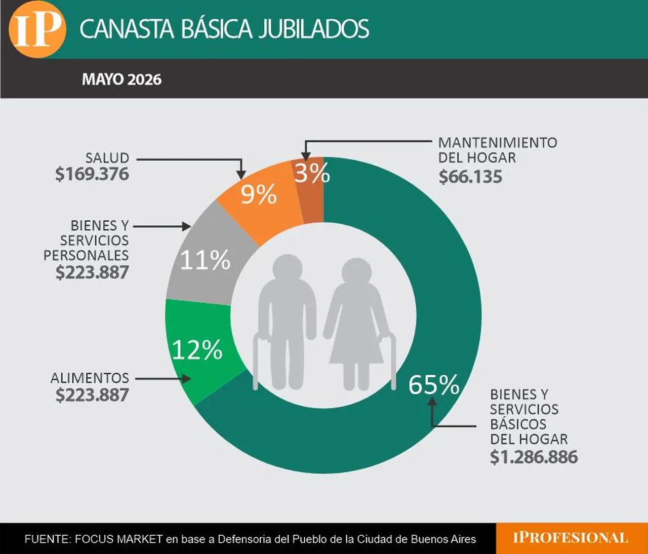 canasta
