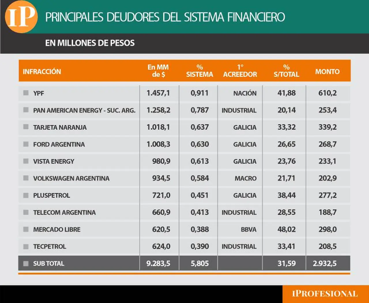 principales empresas